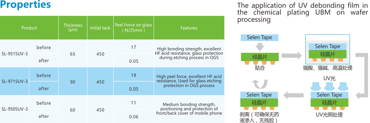 UV解粘膜-性能列表.jpg